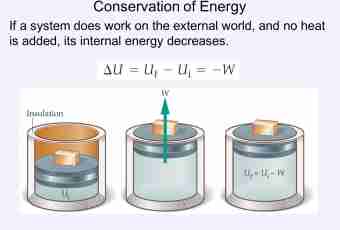 What is ideal gas